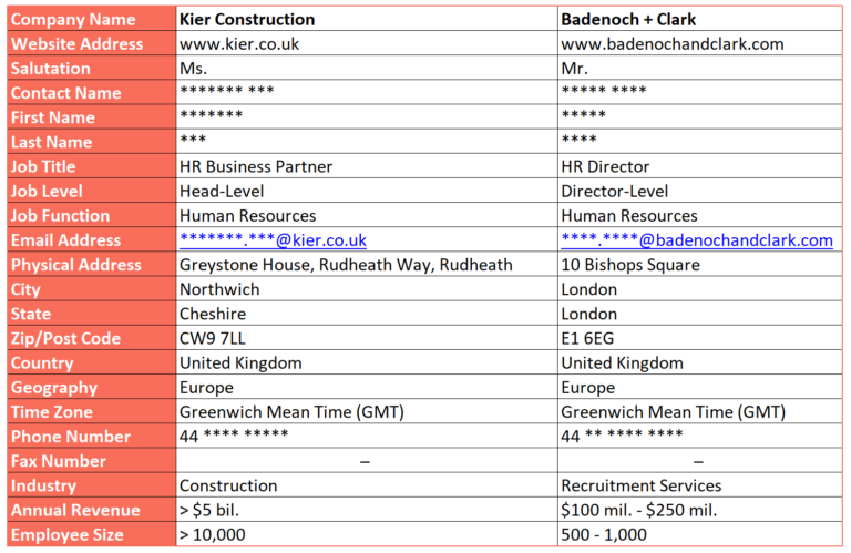 HR Email Addresses – Sample Data