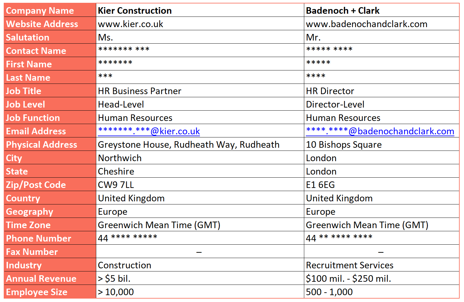 hays travel hr email address