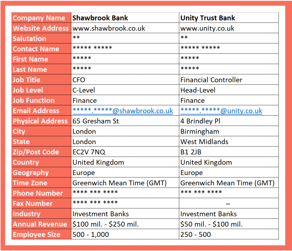 List of Banks in the UK UK Marketing Management Ltd