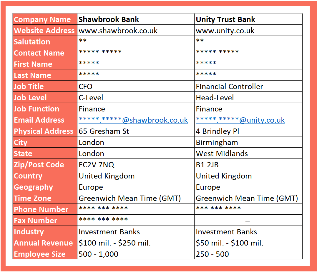 investment banks sample data