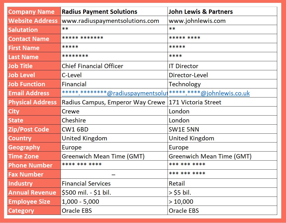 oracle ebs sample data