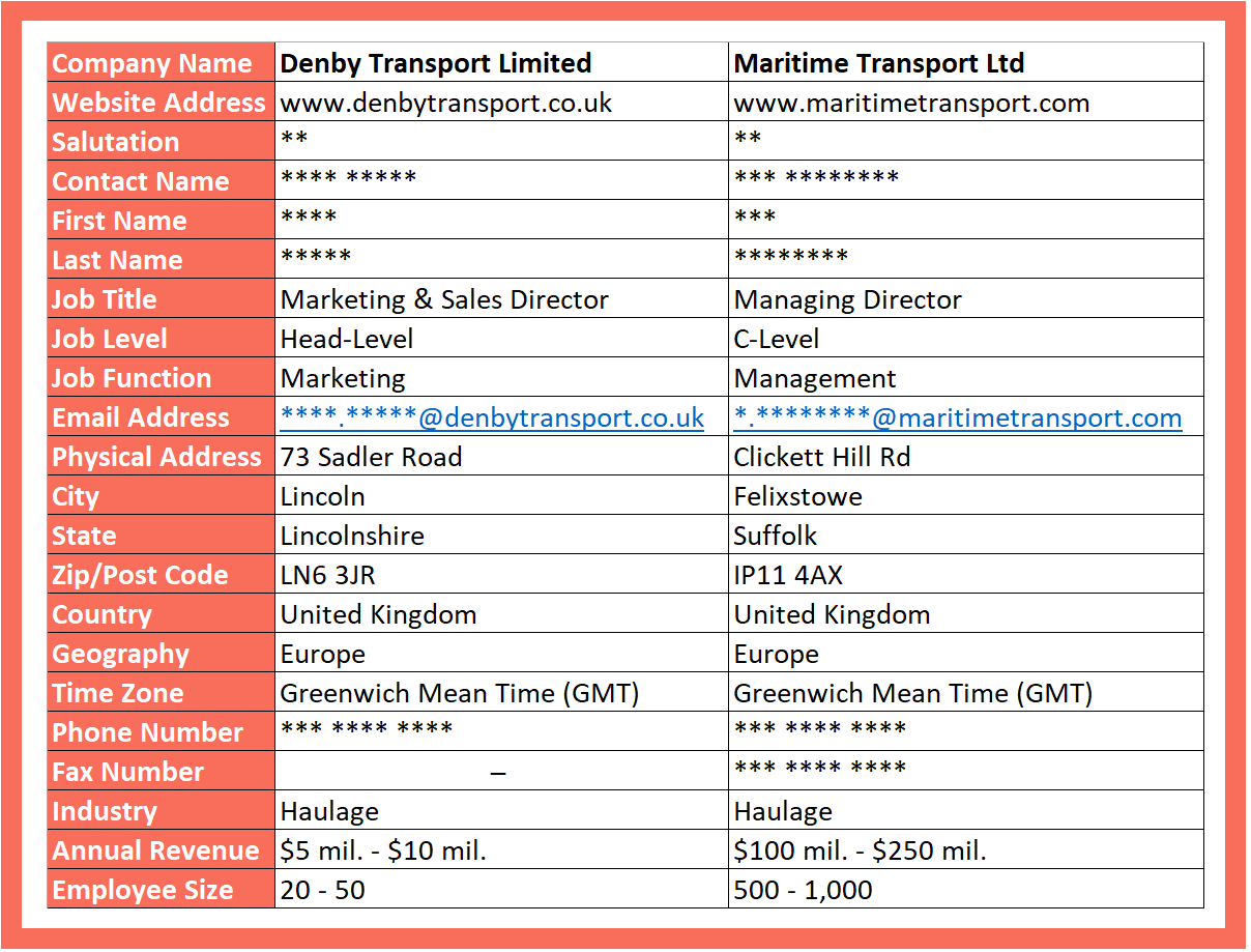 haulage companies sample data