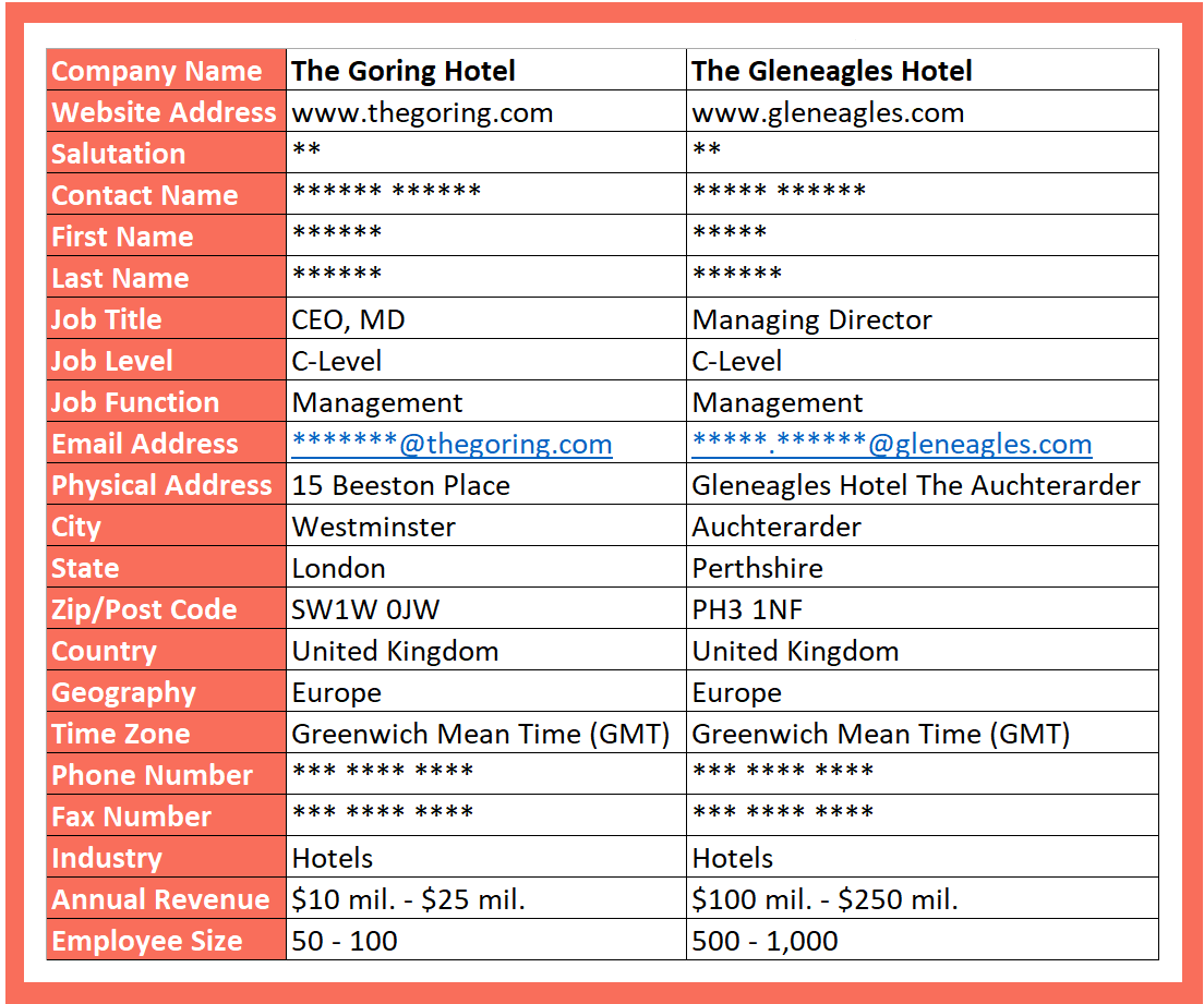 hotel database sample data